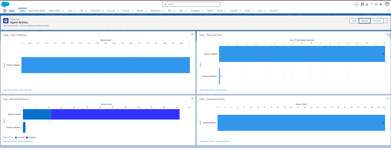 Salesforce-PBX-Integration