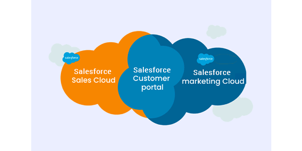 salesforce integration tools